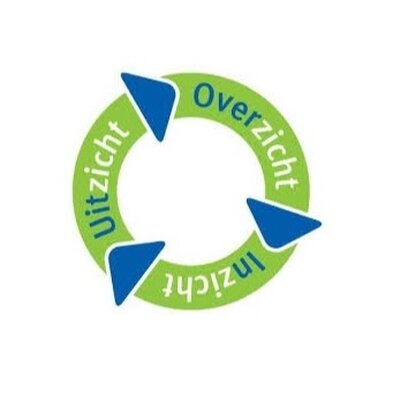 Werkenergieanalyse met individuele coaching en stappenplan